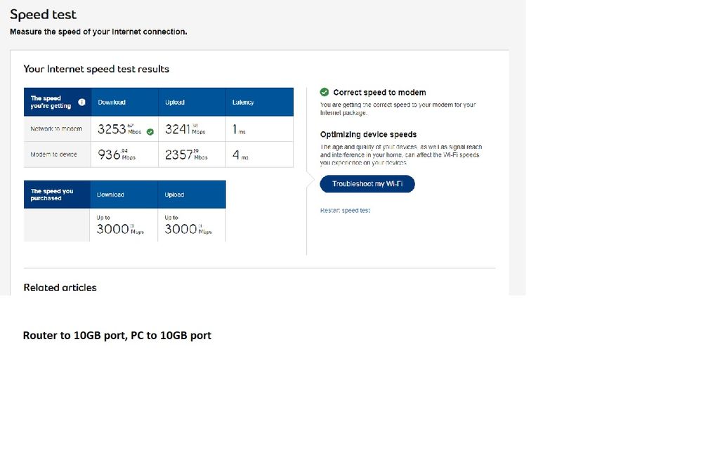 Router to 10GB port, PC to 10GB port