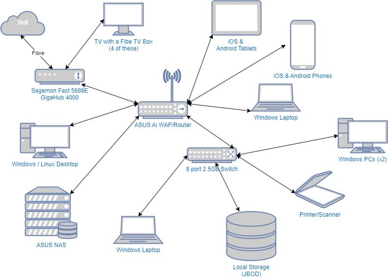 I hope to make this work