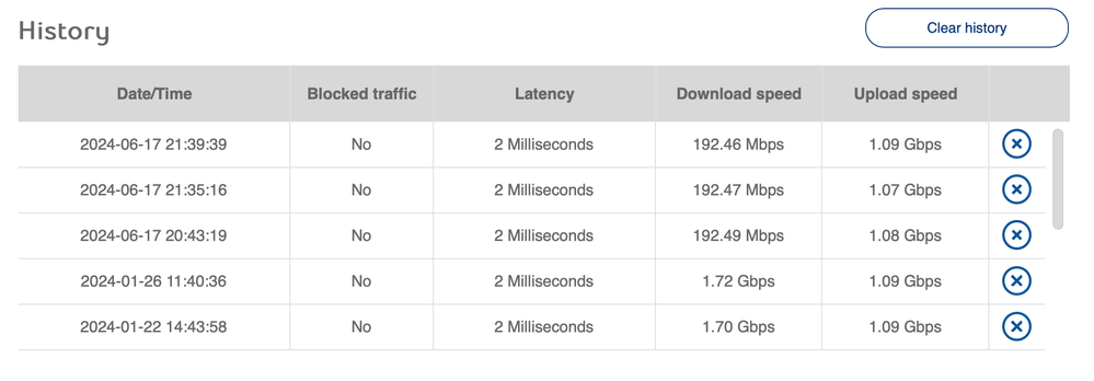 GH4000 speedtest.png